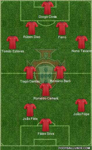 Portugal Formation 2020