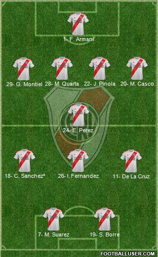 River Plate Formation 2020