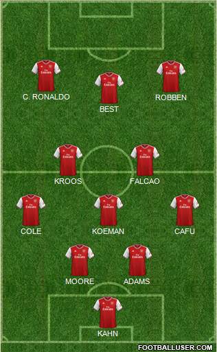Arsenal Formation 2020
