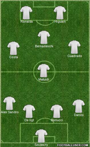 Champions League Team Formation 2020