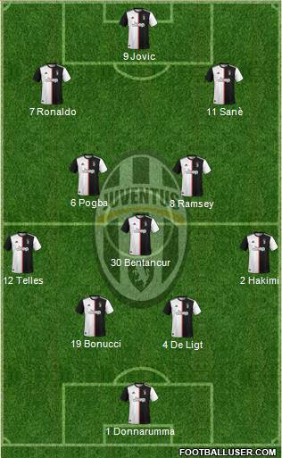 Juventus Formation 2020