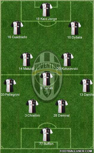 Juventus Formation 2020