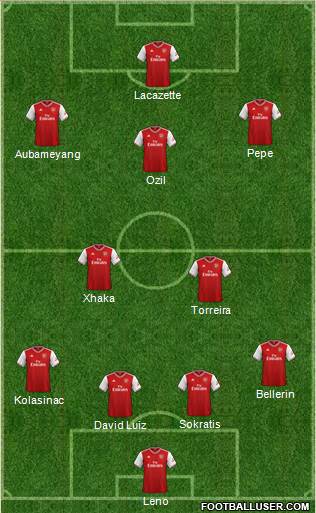 Arsenal Formation 2020