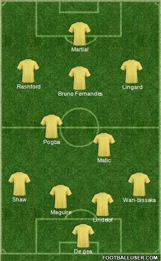 Manchester United Formation 2020