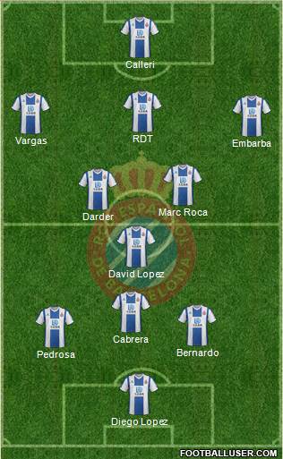 R.C.D. Espanyol de Barcelona S.A.D. Formation 2020