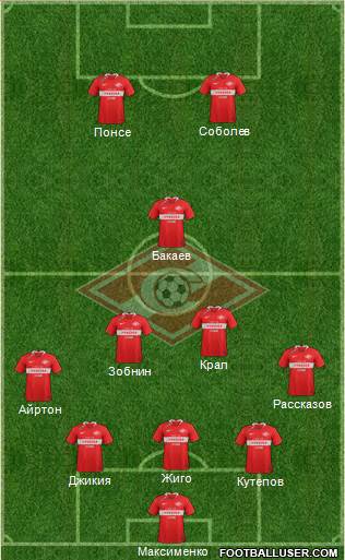 Spartak Moscow Formation 2020