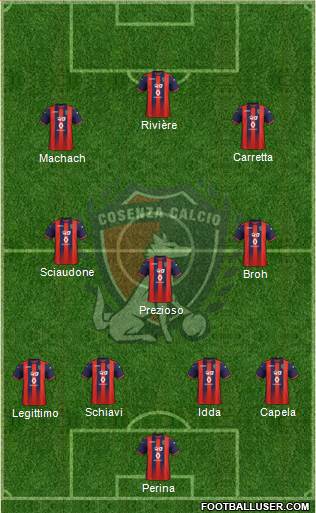 Cosenza 1914 Formation 2020