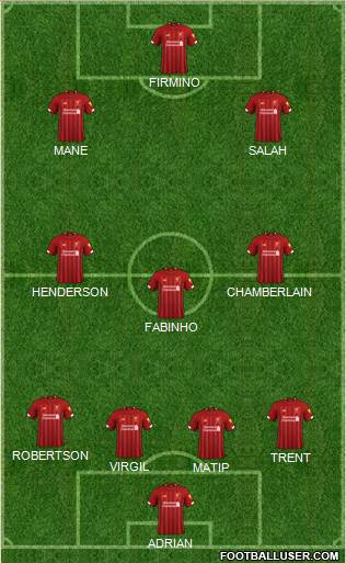 Liverpool Formation 2020