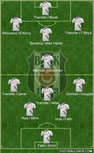 Besiktas JK Formation 2020