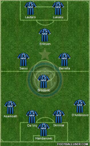 F.C. Internazionale Formation 2020
