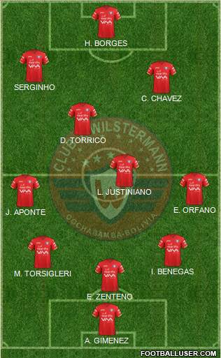 C Jorge Wilstermann Formation 2020