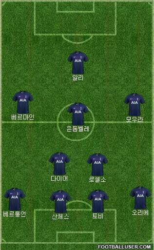 Tottenham Hotspur Formation 2020