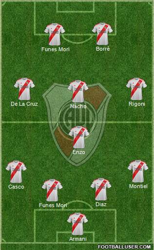 River Plate Formation 2020