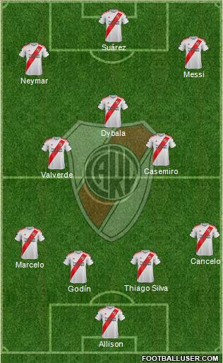 River Plate Formation 2020