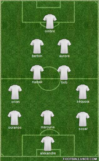 Dream Team Formation 2020