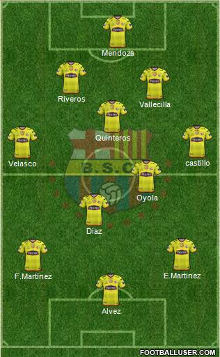 Barcelona SC Formation 2020