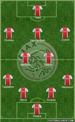 AFC Ajax Formation 2020