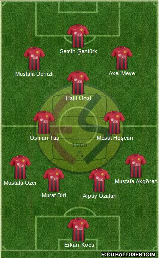 Eskisehirspor 3-4-3 football formation