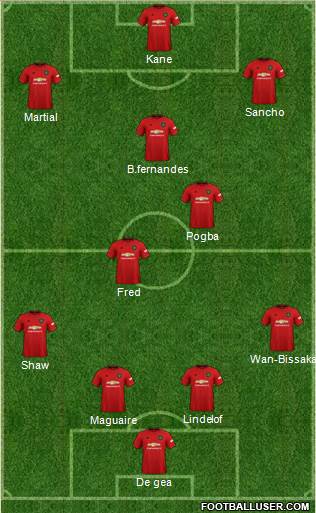 Manchester United Formation 2020