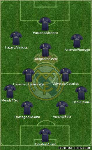 Real Madrid C.F. Formation 2020
