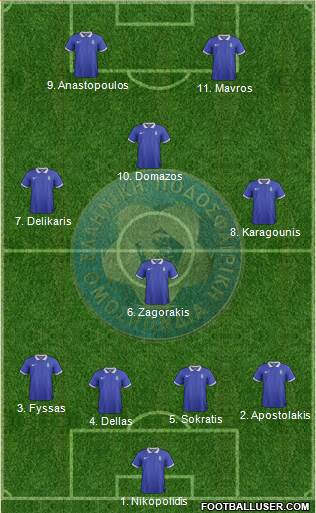 Greece Formation 2020