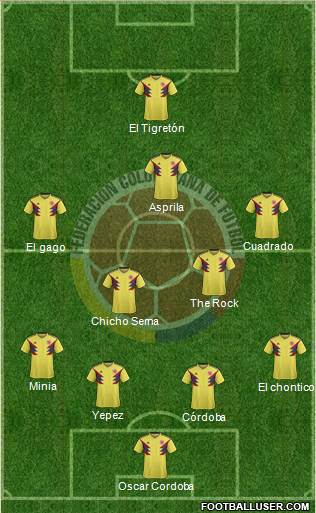 Colombia Formation 2020