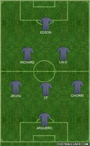 Dream Team Formation 2020