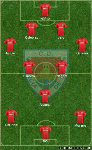 C.D. Numancia S.A.D. Formation 2020