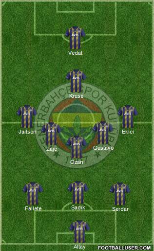 Fenerbahçe SK Formation 2020