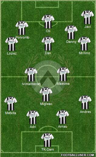 Udinese Formation 2020