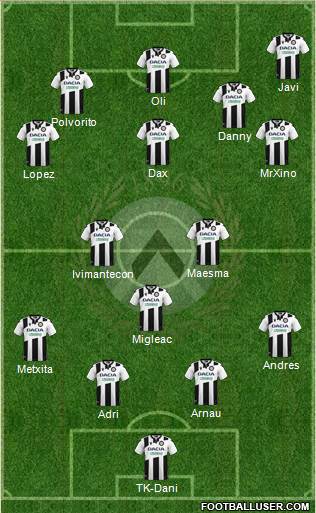 Udinese football formation