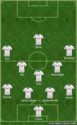Tottenham Hotspur Formation 2020