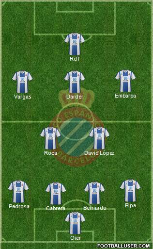R.C.D. Espanyol de Barcelona S.A.D. Formation 2020