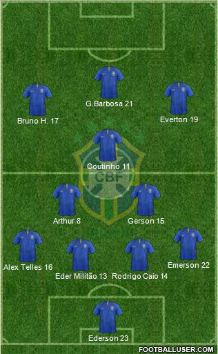 Brazil Formation 2020