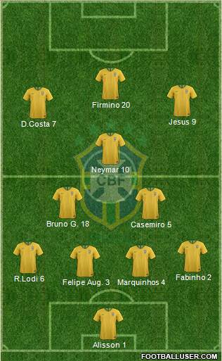 Brazil Formation 2020