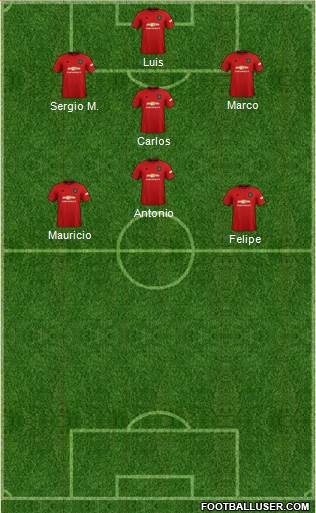 Manchester United Formation 2020