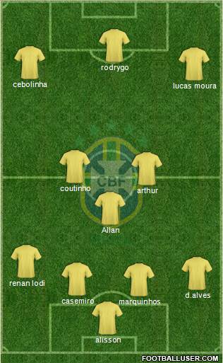Brazil Formation 2020