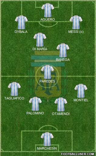 Argentina Formation 2020
