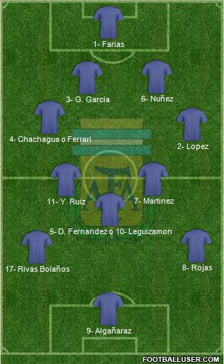 Argentina Formation 2020