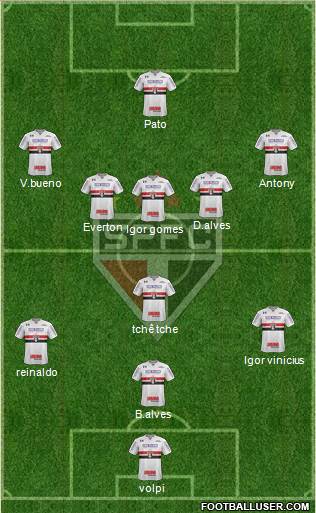 São Paulo FC Formation 2020