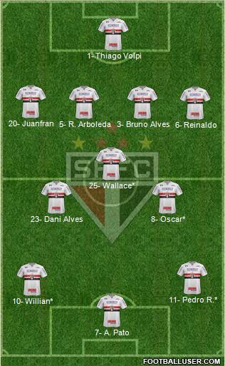 São Paulo FC Formation 2020