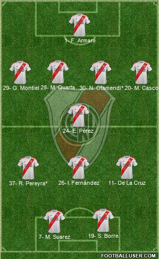 River Plate Formation 2020