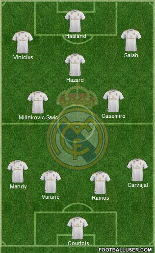 Real Madrid C.F. Formation 2020