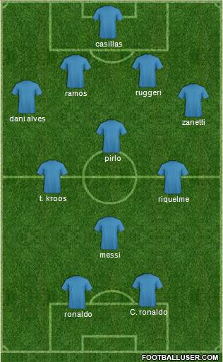 Dream Team Formation 2020