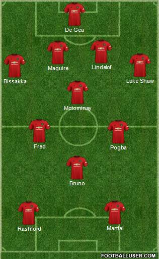 Manchester United Formation 2020