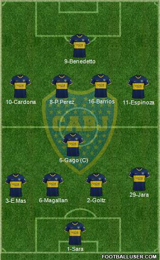 Boca Juniors Formation 2020