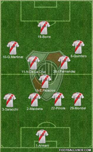 River Plate Formation 2020