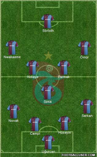 Trabzonspor Formation 2020