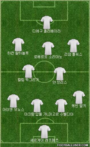 Dream Team Formation 2020