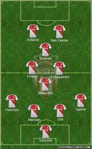 AS Monaco FC Formation 2020
